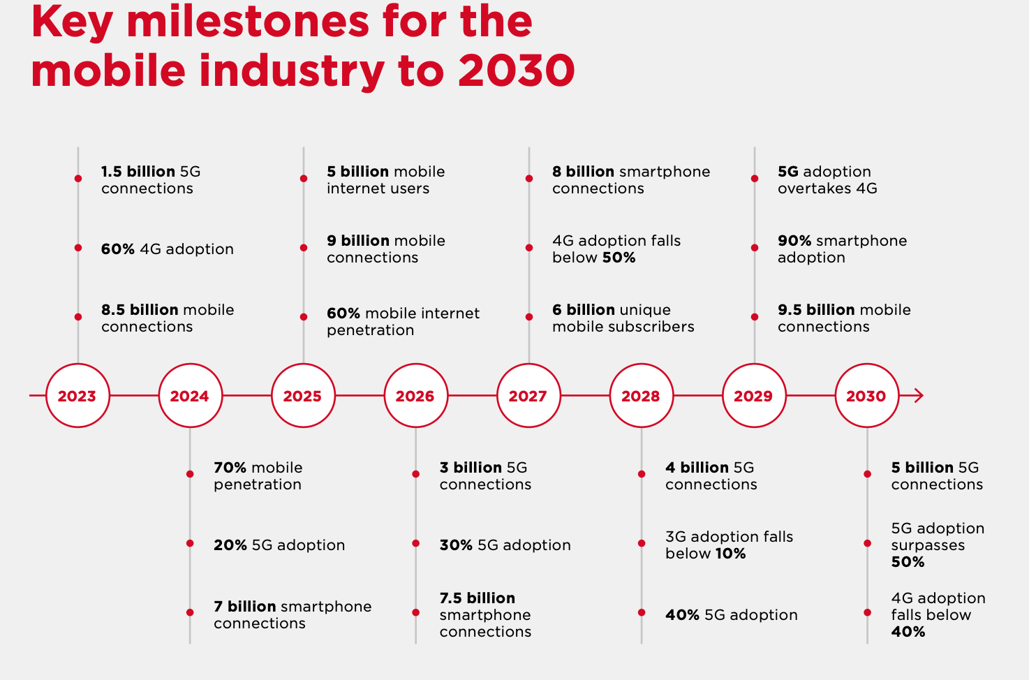 Embracing the 6G Revolution: Innovation, Challenges, and the Road Ahead